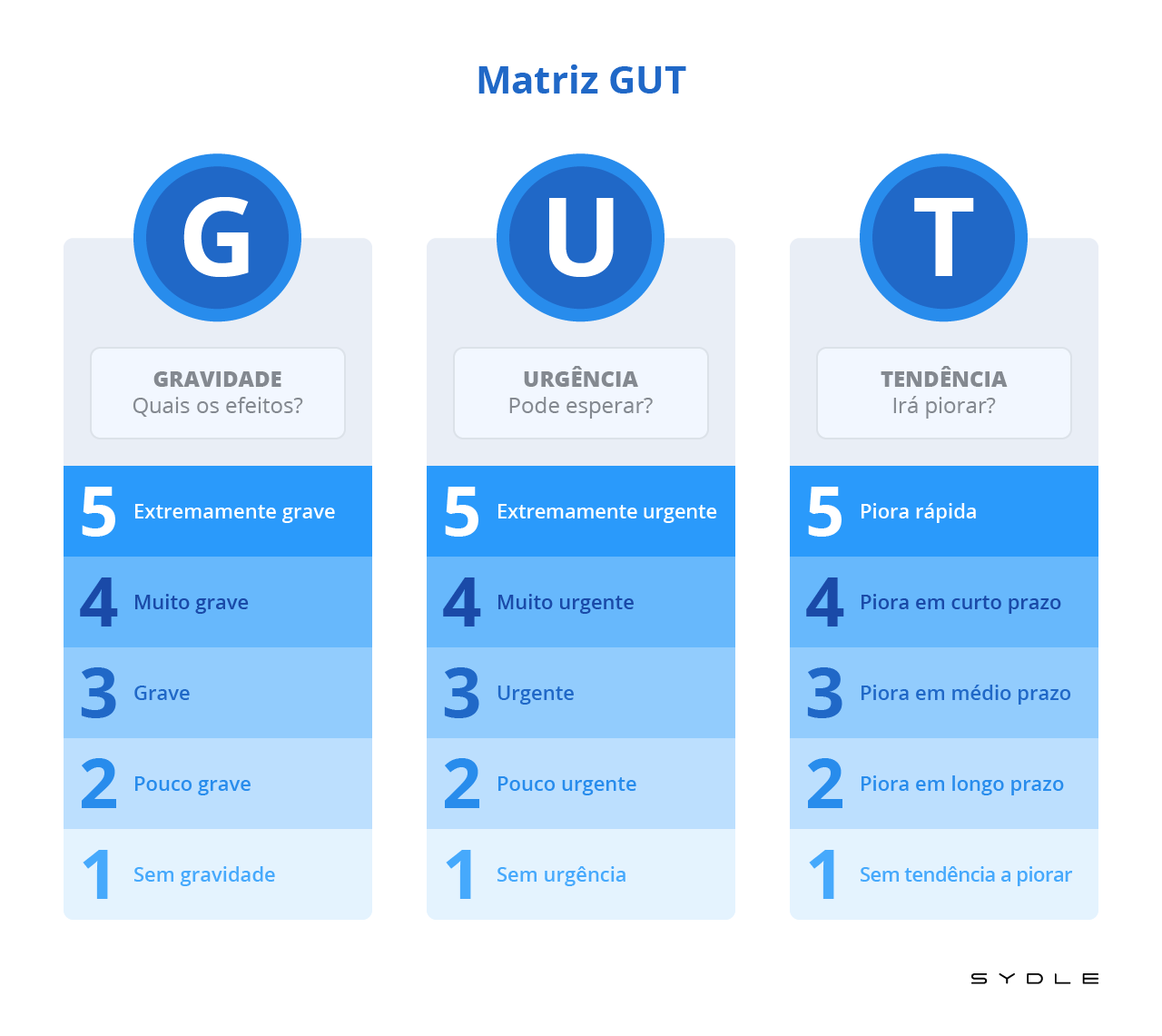 5w2h: como fazer esse plano de ação + Planilha Grátis - Gestão de sucesso  para pequenas empresas