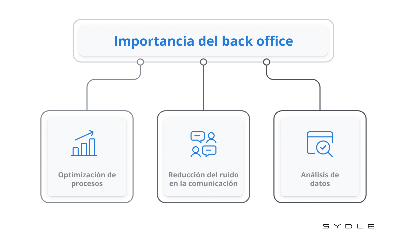 Co dělá back office manager?