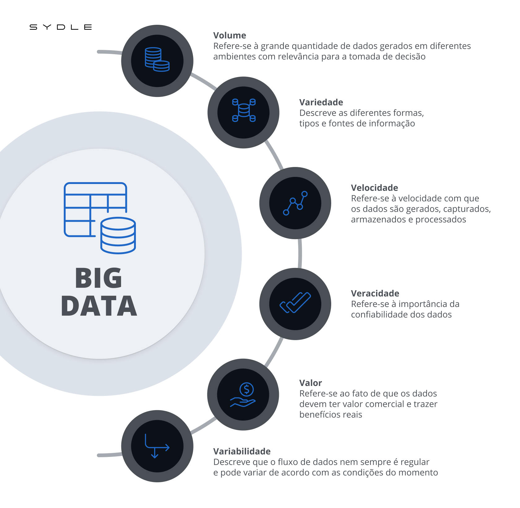 Uma entrevista didática sobre Big Data