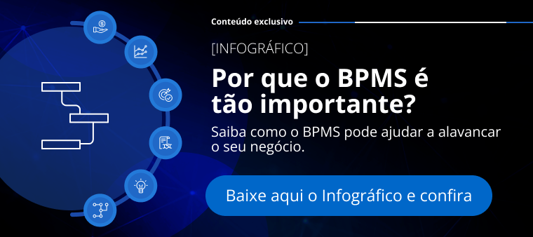 Notação BPMN: o que é e qual a relação com o BPM