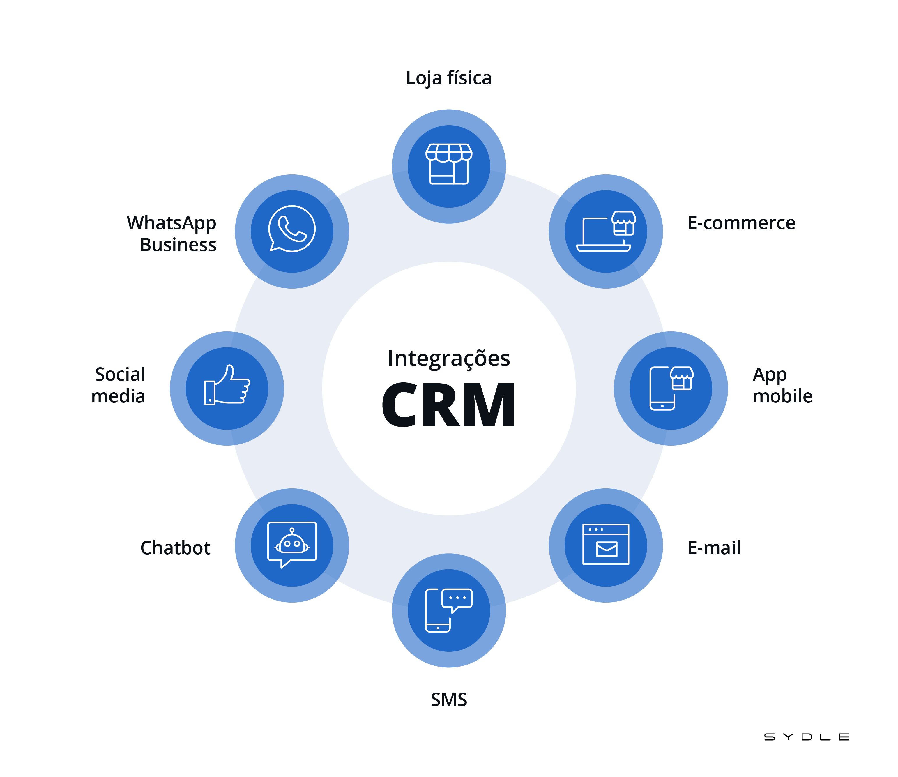 8 benefícios em usar um CRM de vendas