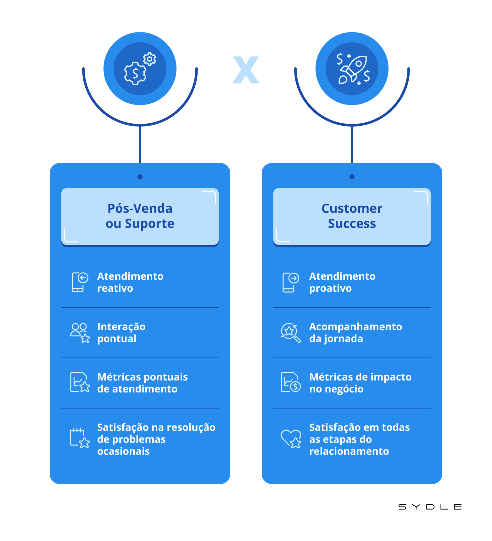 Customer Success: descubra o que é e quais tecnologias utilizar