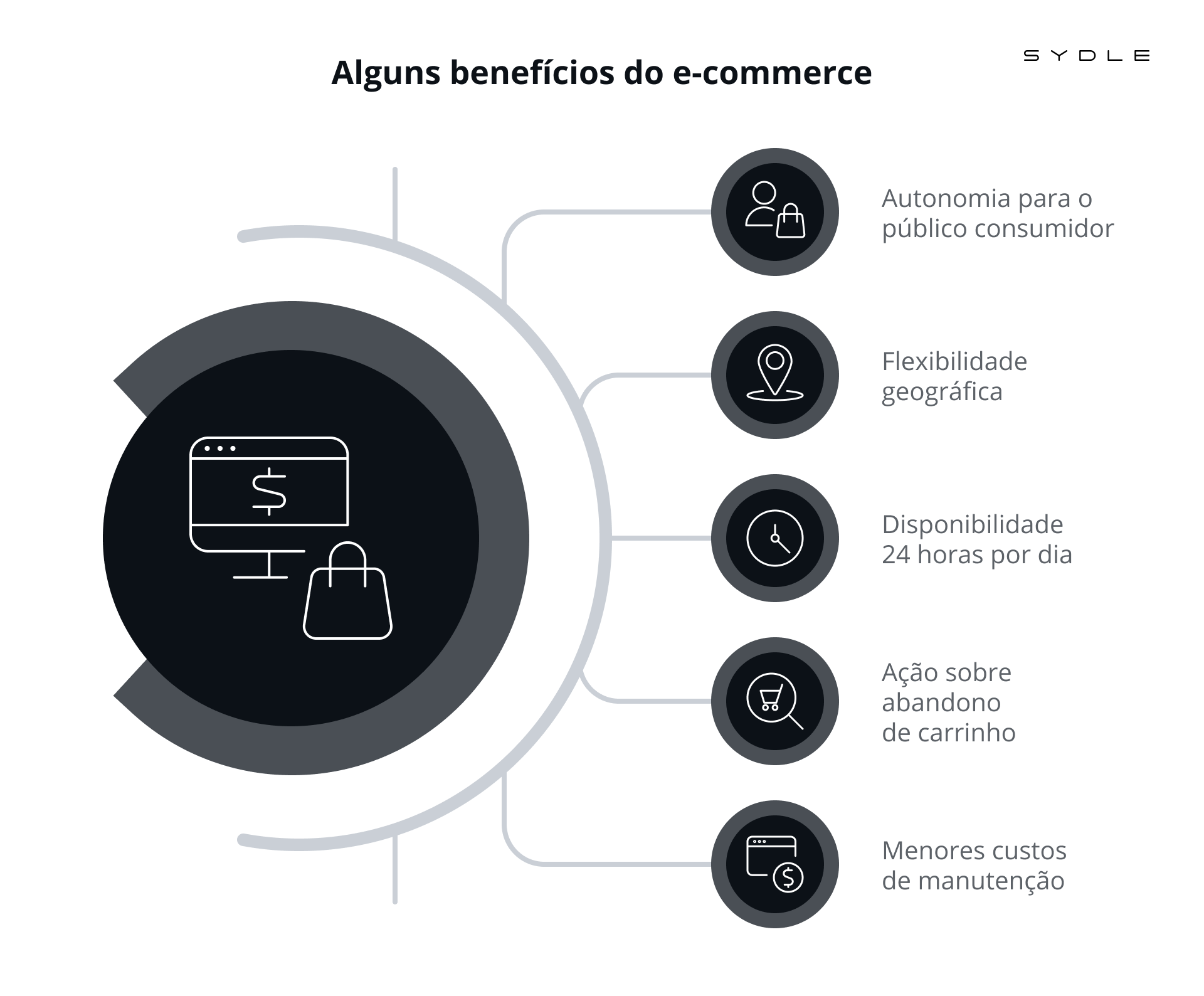 White label: o que é, quais são as vantagens em 2023