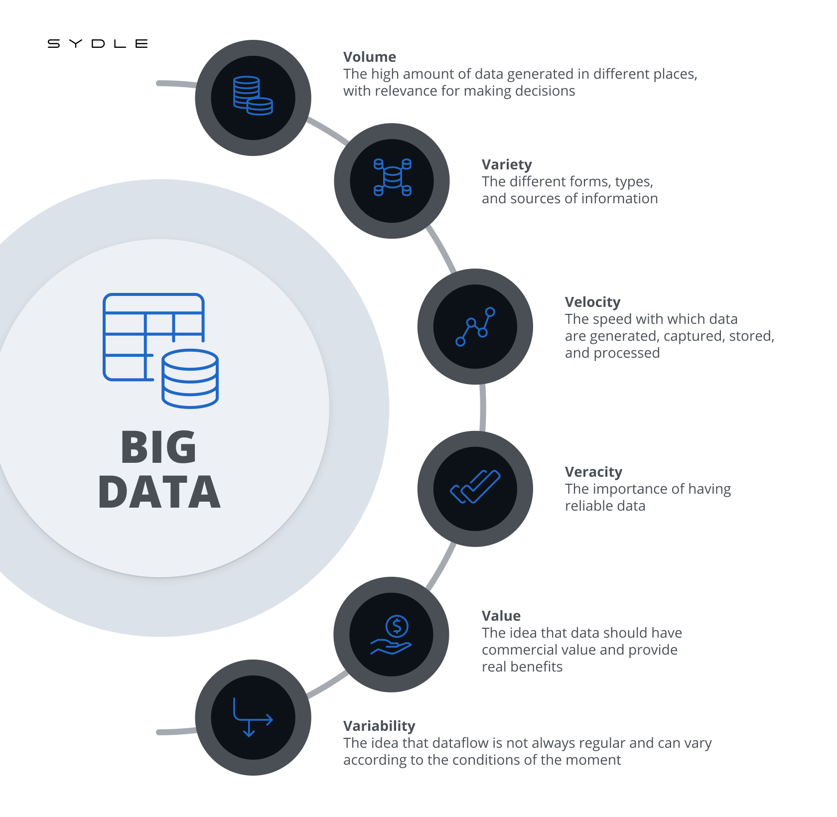 What is Industry 4.0 and how does it work?