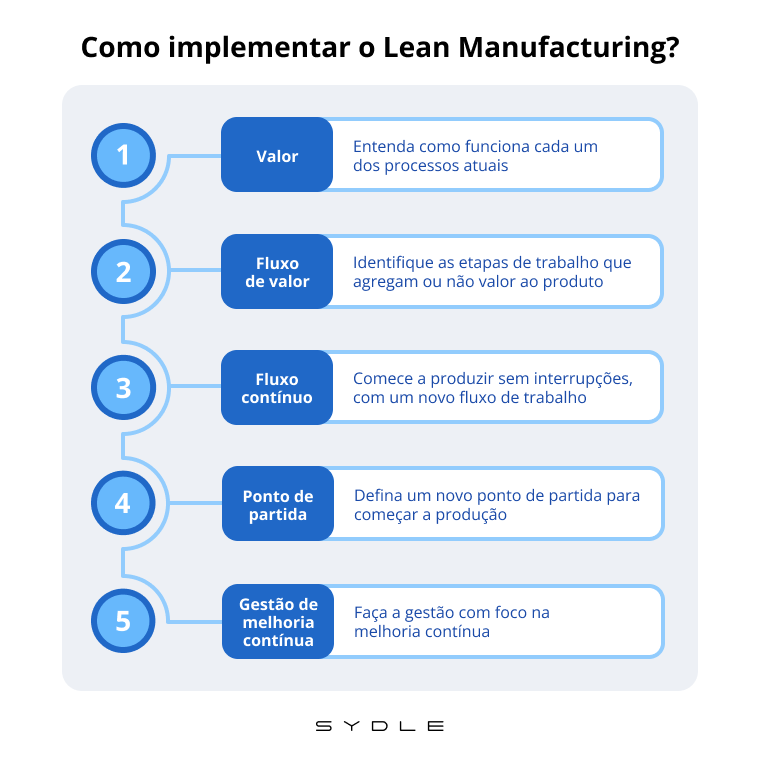 Lean Manufacturing aplicado à indústria de produção