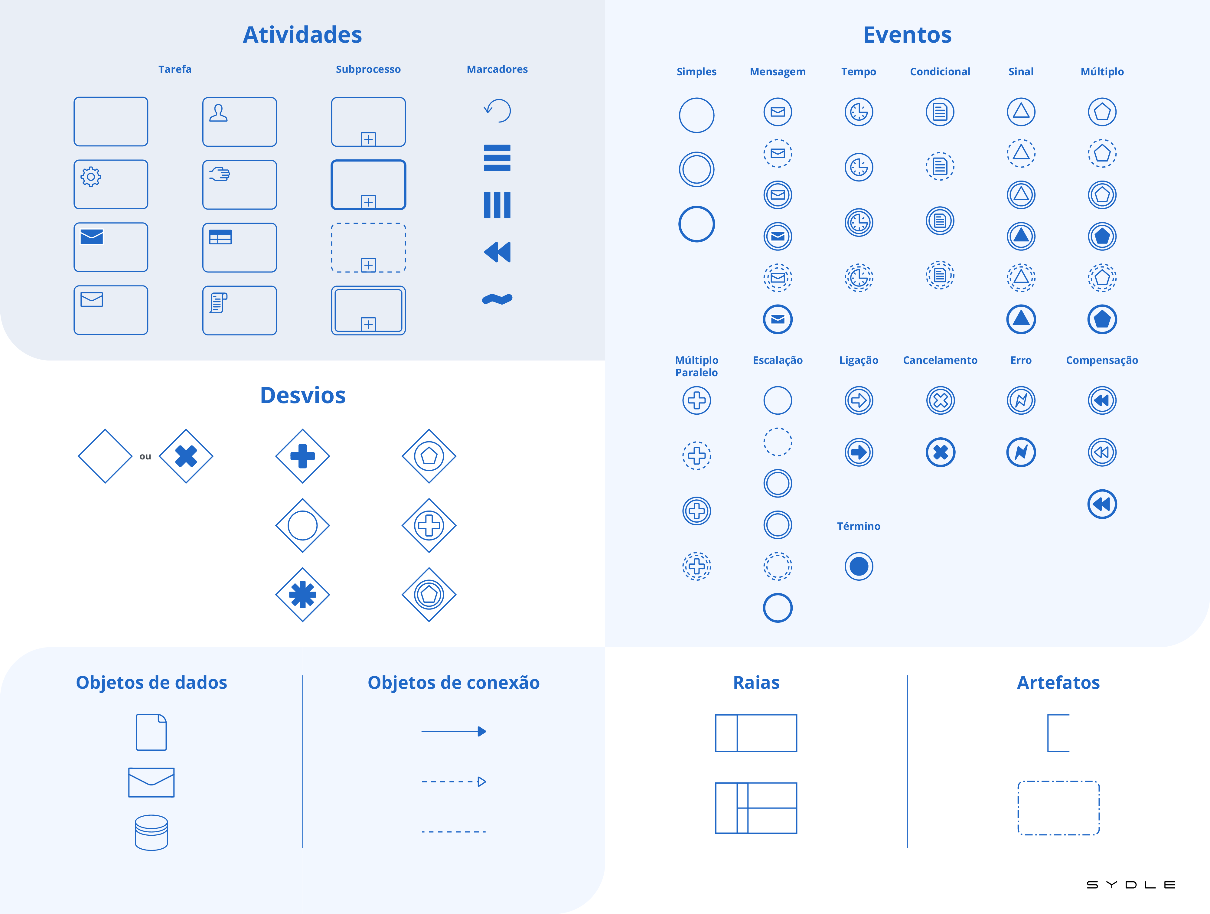 O que é BPMN? Veja como incrementar o seu mapa de processos