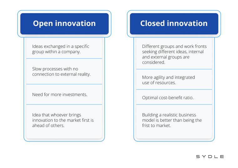 Open Innovation What Is It Learn More About the Types And