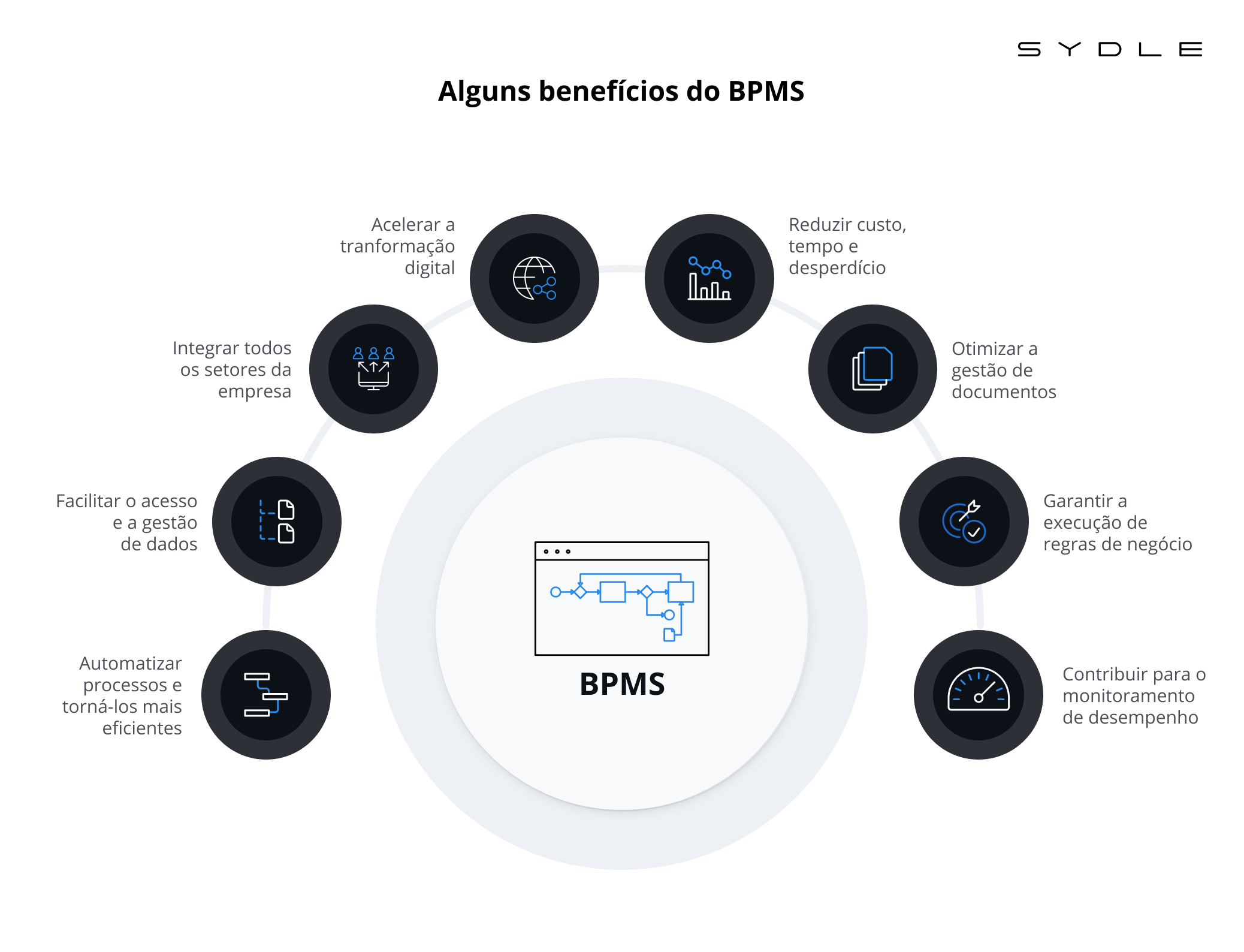 Padronização de Processos com Notação BPMN: Benefícios e Desafios