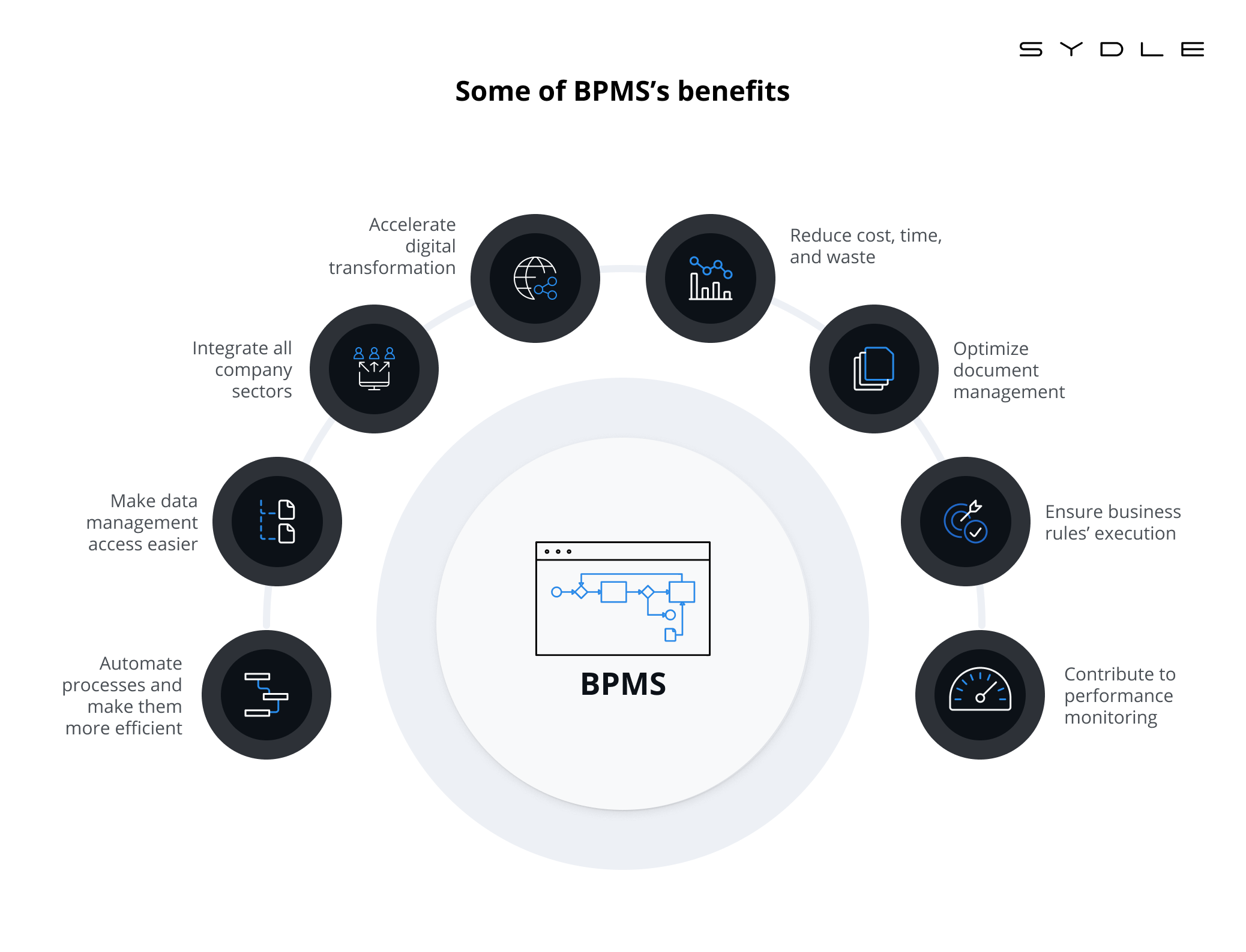 Why process analysis is important