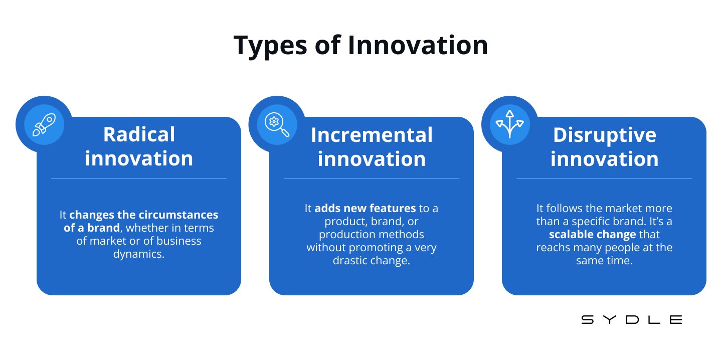 Characteristics of radical and incremental innovation, Source (Prasadi